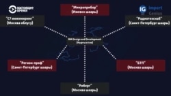 Как санкционные микросхемы и другие западные технологии доставляются в Россию 