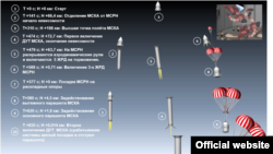 Схема космического полета от компании "Космокурс"
