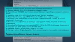 "Стреляли с крыши РОВД": истории погибших во время протестов в Казахстане