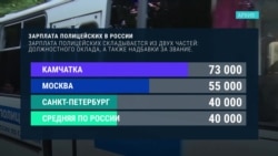 Как менялись выплаты силовикам в России