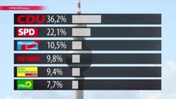 Два дня до выборов в Германии: кому достанется власть в стране уже в следующий понедельник